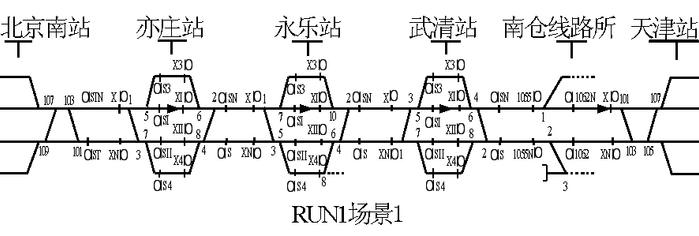 图 20 信号系统调试案例图