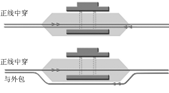 图 10 传统车场平面布置图