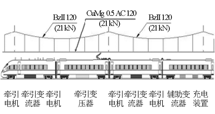 图 17 牵引供电系统示意图