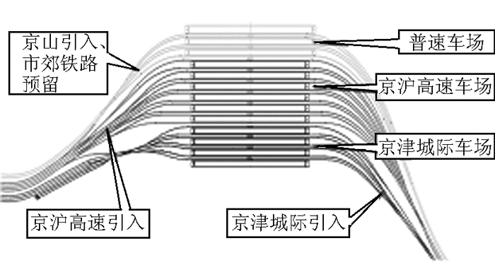 图 8 北京南站到发线示意图