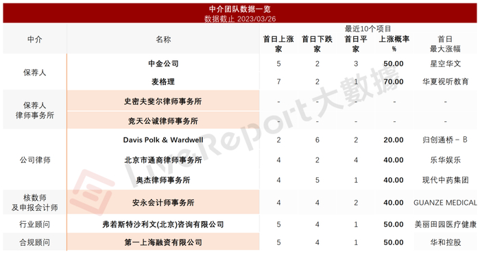 来源：LiveReport 大数据