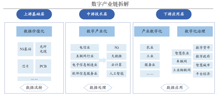 数据来源：国泰君安证券