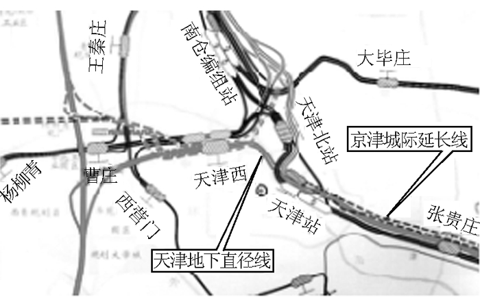 图 13 南仓线路所至天津西站间联络线示意图