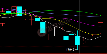 图6：沪铝主力合约走势