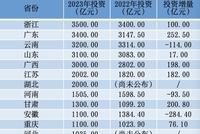 谁在疯狂修“路”?浙江计划投资3600亿,广东或增量第一