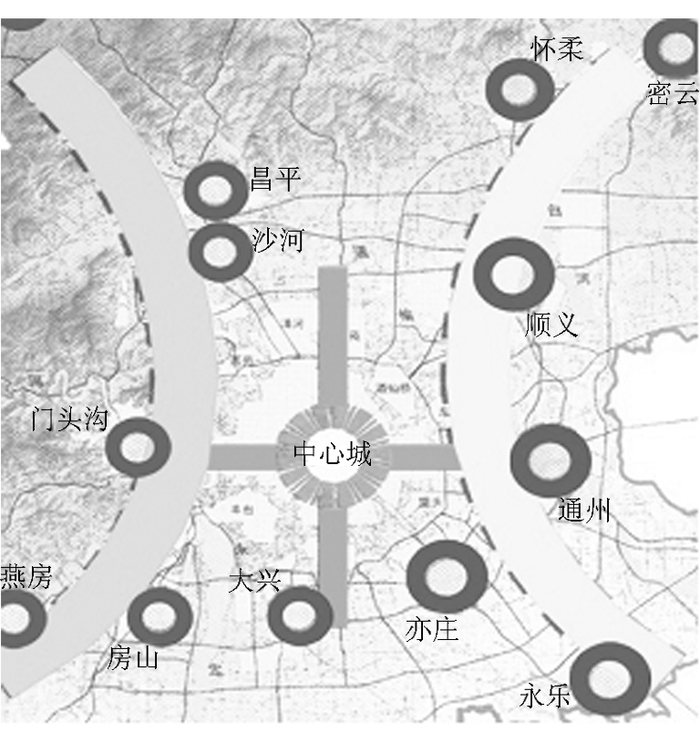 图 3 北京城市总体规划示意图