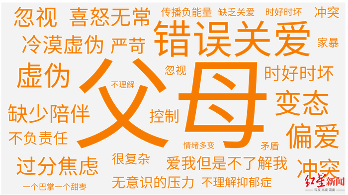 ↑青少年抑郁诱发的原因 图据抑郁研究所