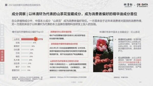 　　第一财经商业数据中心CBNData《2023油类精华消费趋势洞察报告》