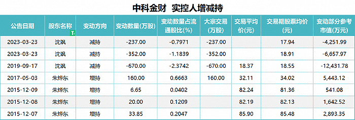 数据来源：choice，统计与制图：尹靖霏 
