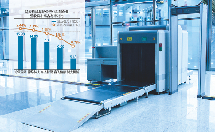数据来源：记者整理 视觉中国图 杨靖制图