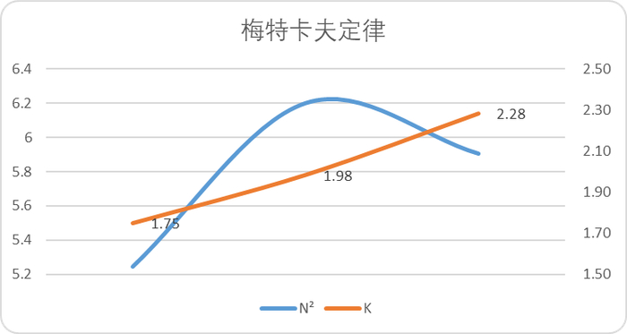图：阅文用户价值推算，来源：锦缎研究院