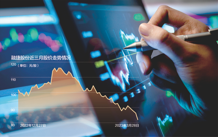 昨日，融捷股份股价创近期新低&nbsp;数据来源：东方财富网 视觉中国图 杨靖制图