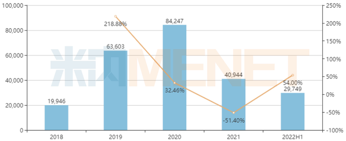 来源：米内网中国公立医疗机构药品终端竞争格局