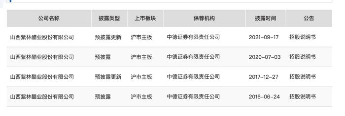紫林醋业曾多次提交招股书。  证监会官网截图