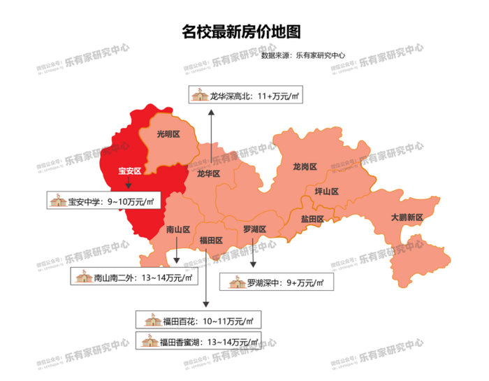 数据来源：乐有家研究中心