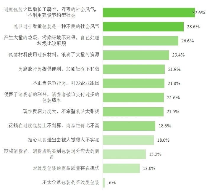 （本文数据来源：中国消费者协会）