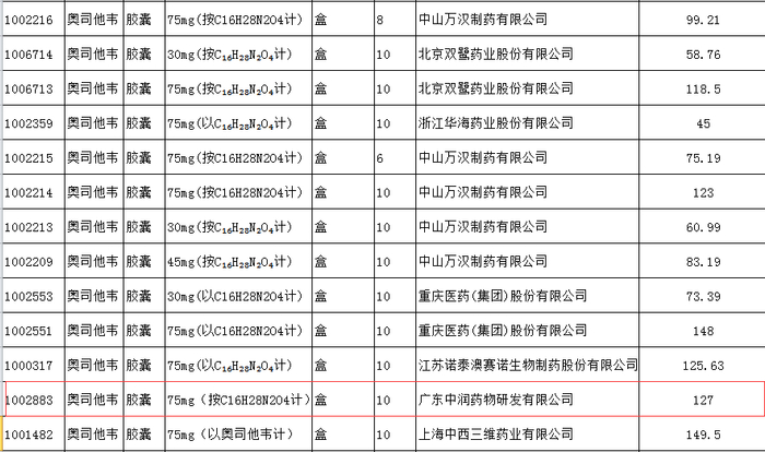图片来源：《奥司他韦胶囊等42个挂网药品清单》截图