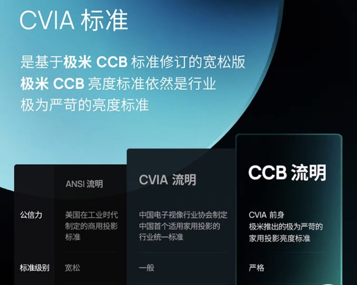 各种流明标准。