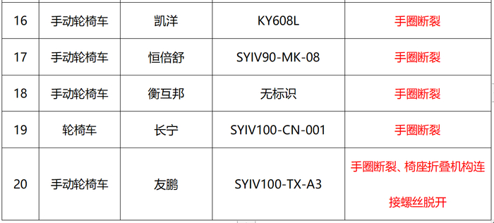 数据来源：京津冀消协组织