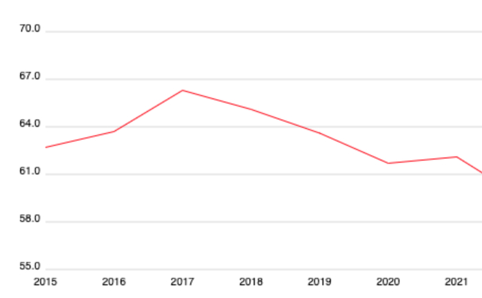 资料来源：财报派