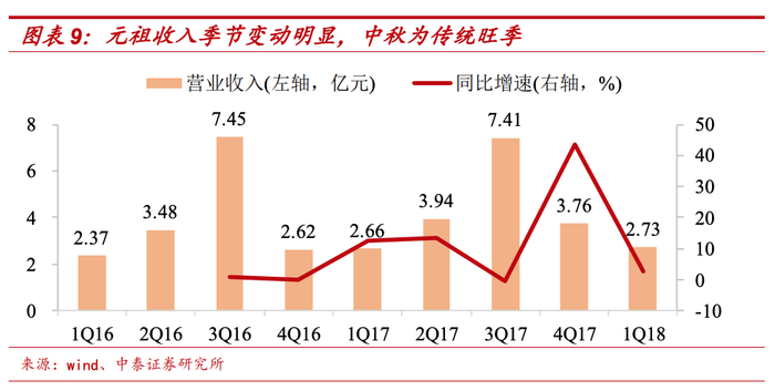 图片来源：中泰证券研报截图