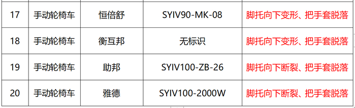数据来源：京津冀消协组织
