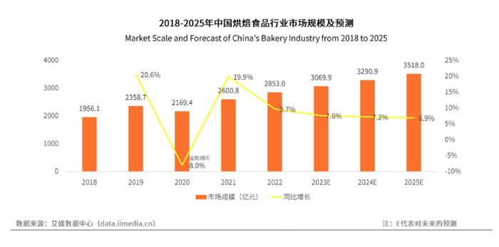 资料来源：艾媒数据