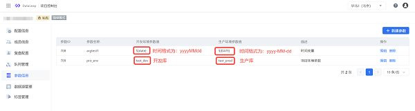 　　火山引擎DataLeap“项目参数管理”能力