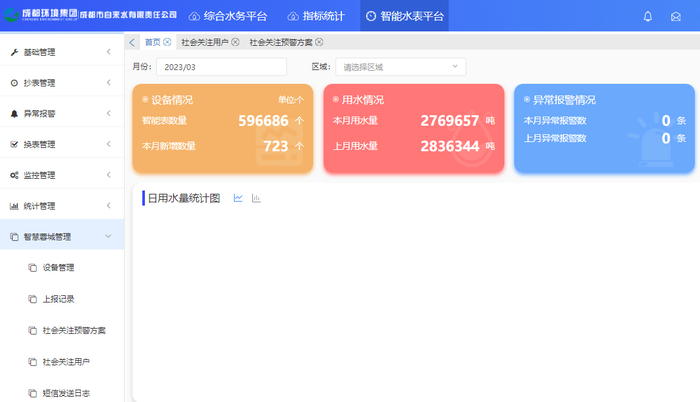 ▲智能水表平台