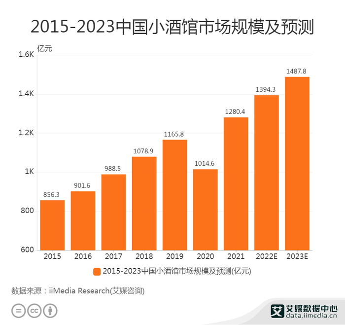 图片来源：艾媒咨询