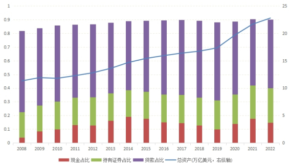 图1&nbsp;&nbsp;美国商业银行资产结构