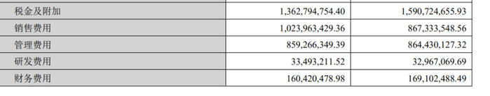 图片来源：顺鑫农业2022年财报