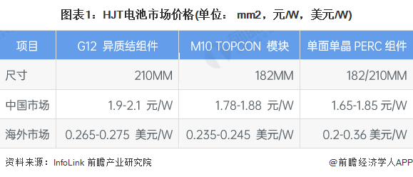 注：上表为Infolink2023年2月1日现货价格数据。