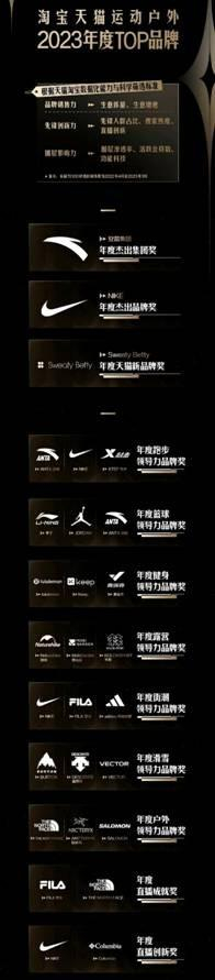 　　图：淘宝天猫运动户外TS100榜单