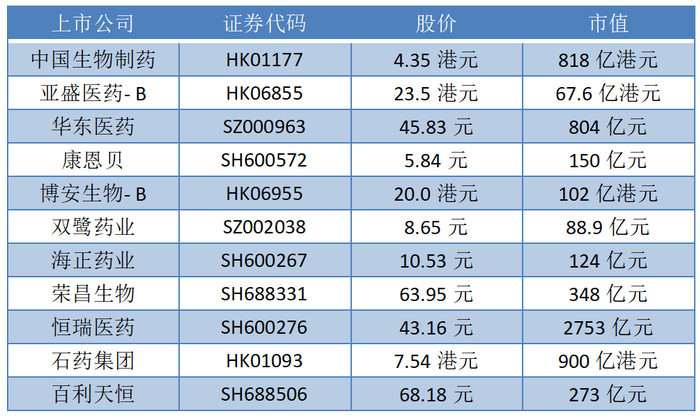 封面图片来源：每日经济新闻 资料图