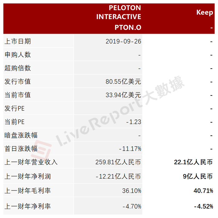 来源：LiveReport大数据