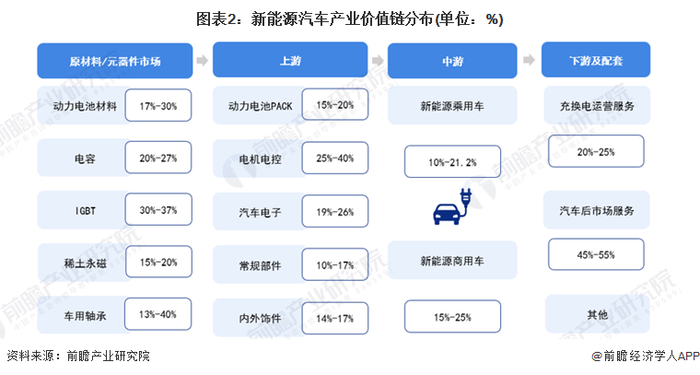 注：上述毛利率区间以行业代表性上市公司2021年毛利率填列