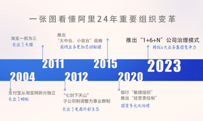 图片来源：中国企业家杂志