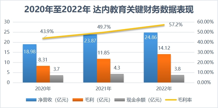 （来源：上市公司财报）