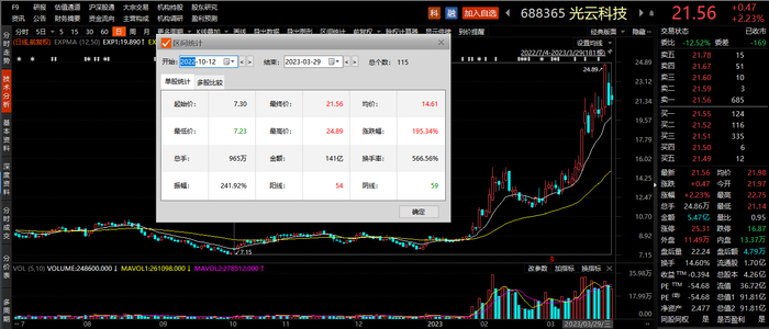 光云科技股价走势图