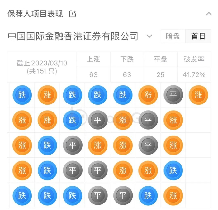 来源：LiveReport大数据