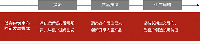 新发展模式。图片来源：保利发展官微 