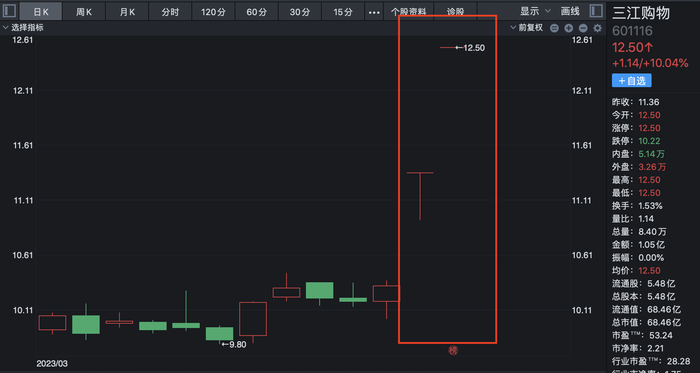 三江购物股价走势图