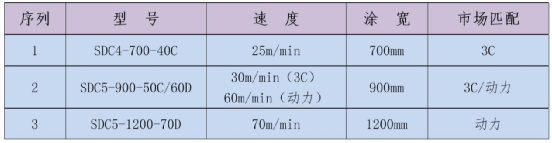 数据来源：信宇人官网