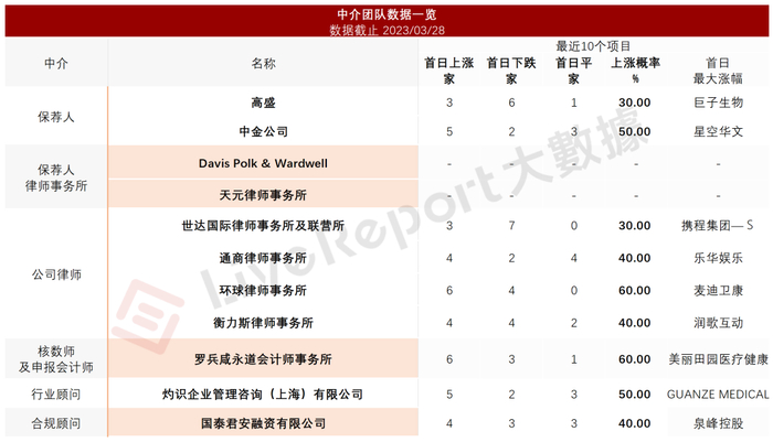 来源：LiveReport大数据
