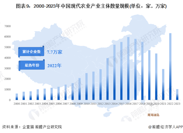 注：查询日期截至2023年3月27日。