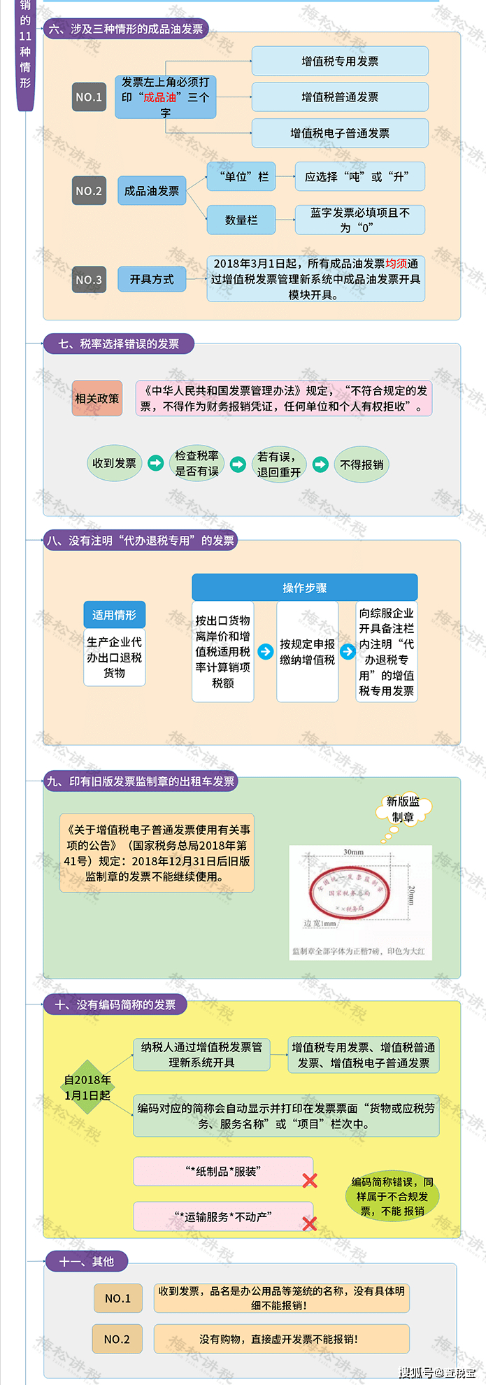 来源：财务第一教室，税务大讲堂，梅松讲税，税台，财务经理人，税筹学堂，上海税务