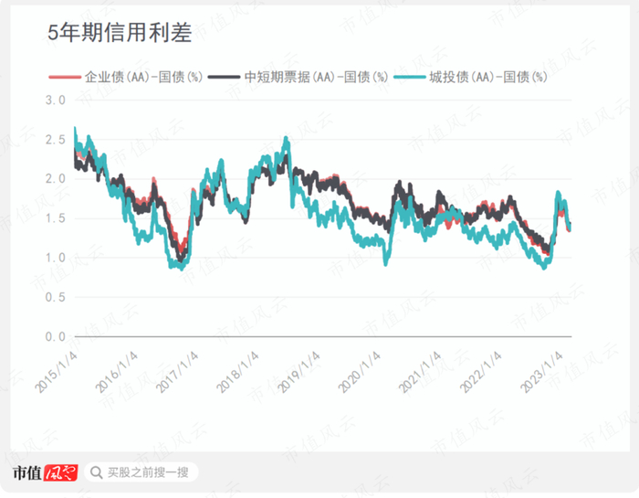 （来源：Choice数据。制图：市值风云APP）