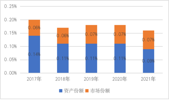 图5    2017年~2021年中恒电气的品牌影响力