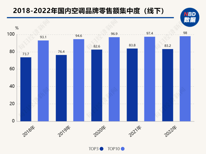 数据来源：奥维云网零售监测